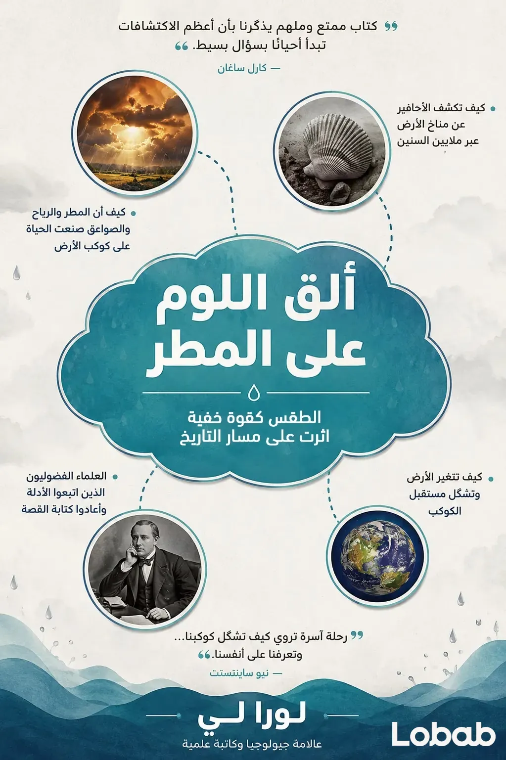 الأديان العالمية