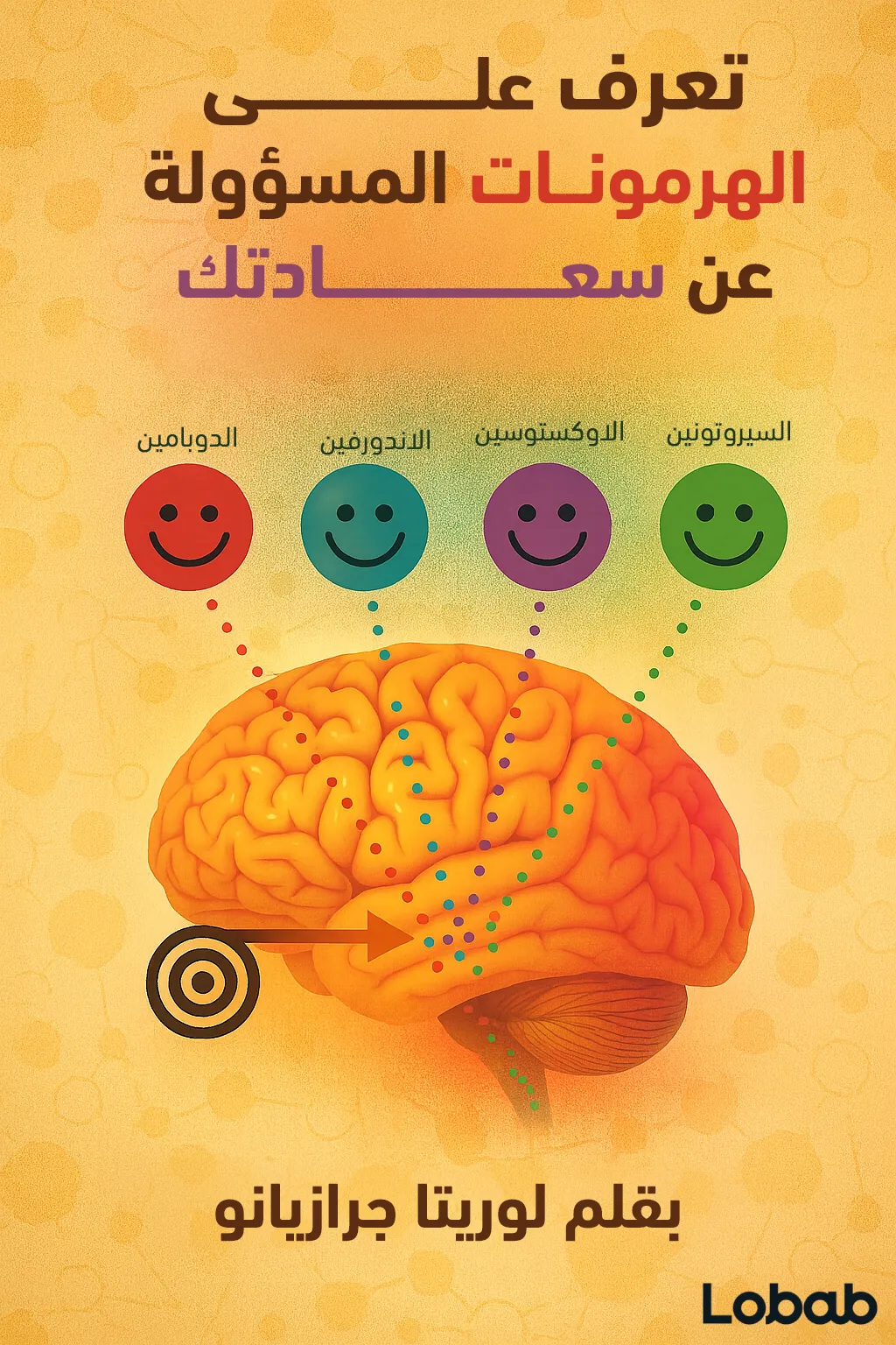 الإنتاجية والأداء